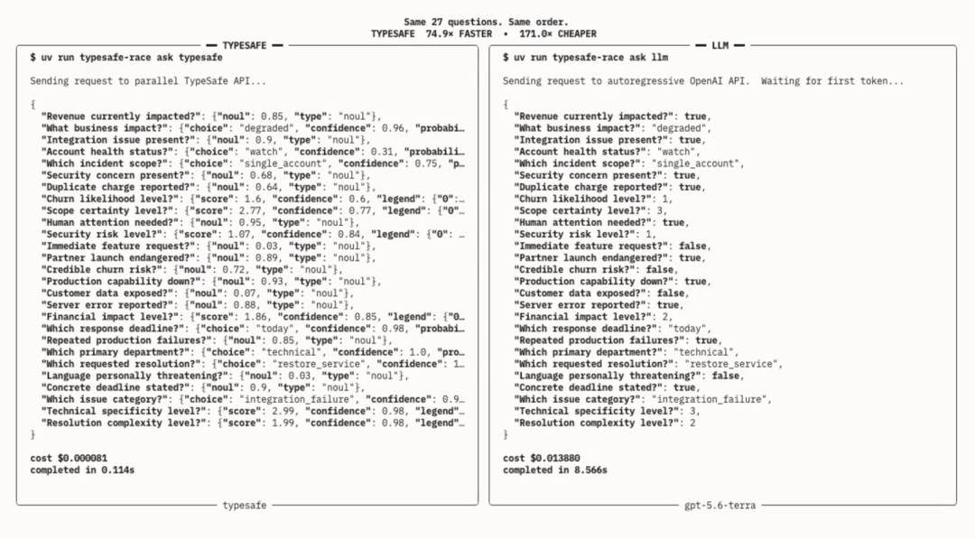 Comparison between Jev and large language model outputs