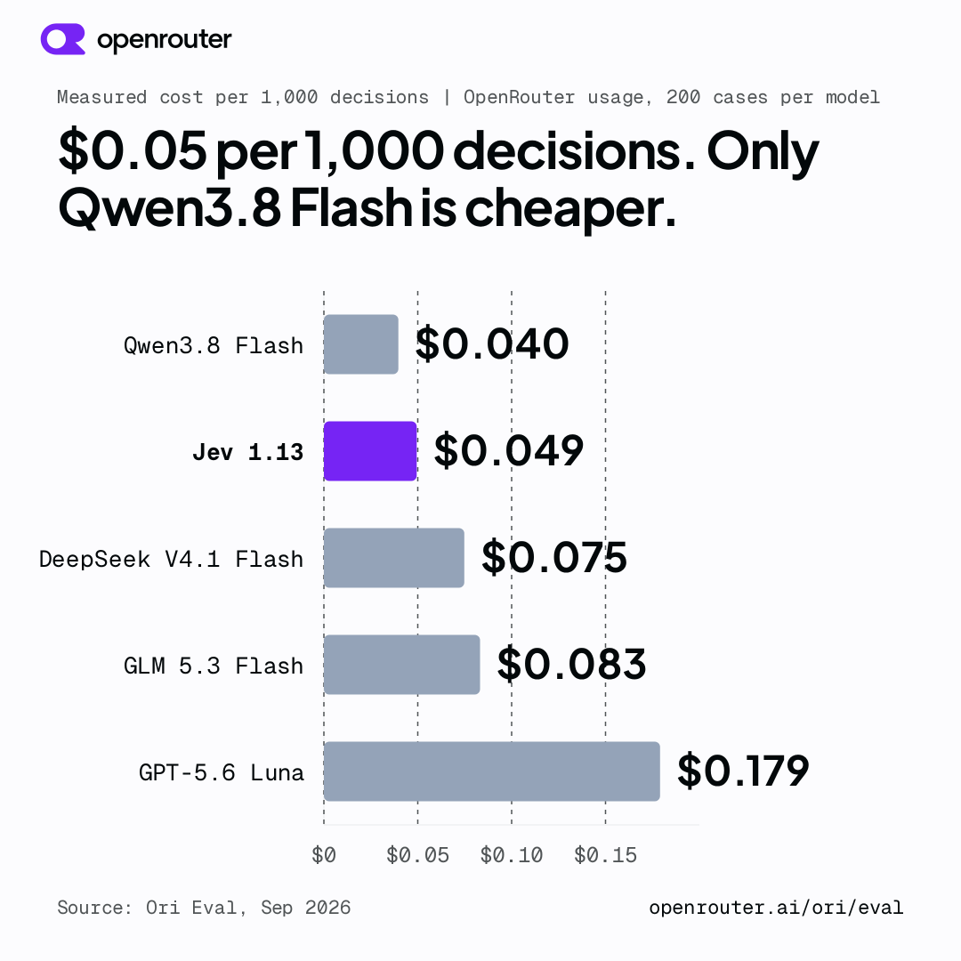 Jev Token pricing